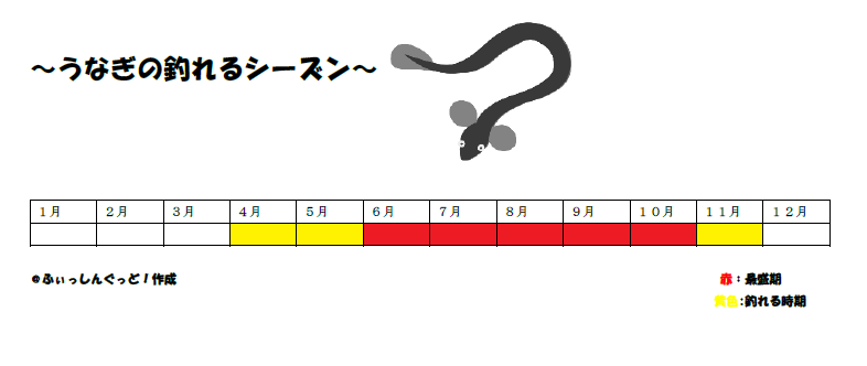 うなぎ 釣り シーズン